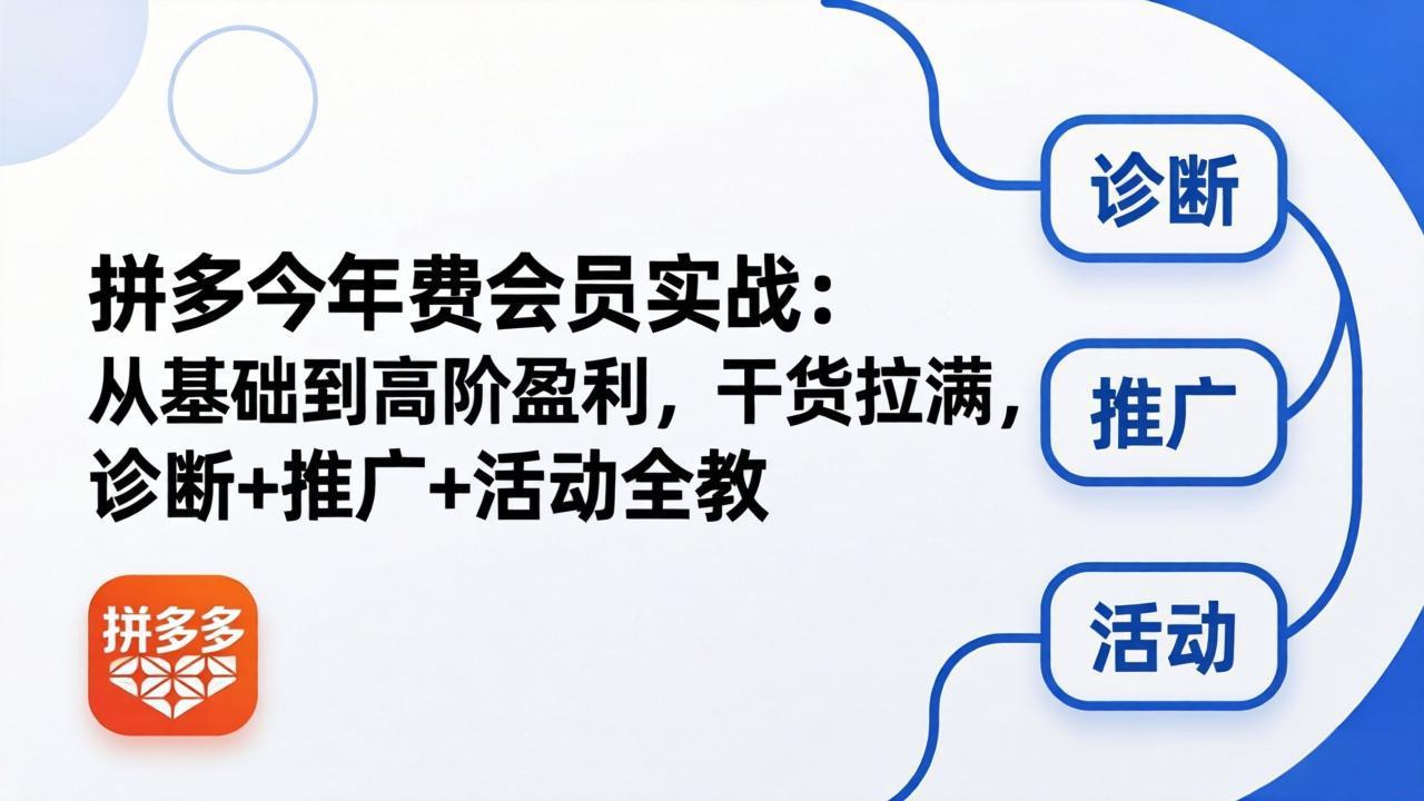 拼多多年费会员实战(更新26年4月24-云网创