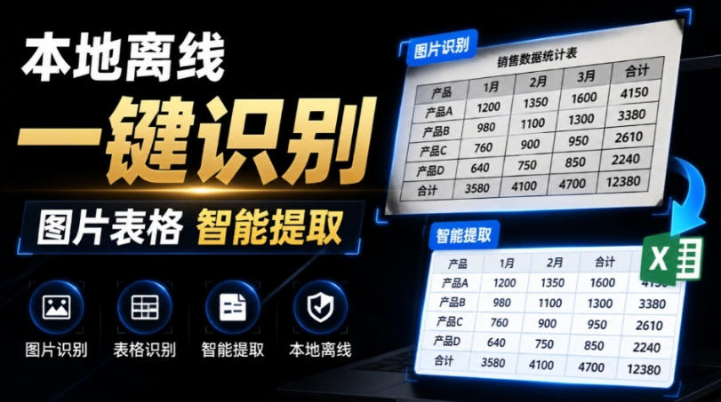 体积仅70MB，图片一键智能提取表格工具来了！完全免费且离线使用，FastOCR智能表格识别软件V1.0-云网创