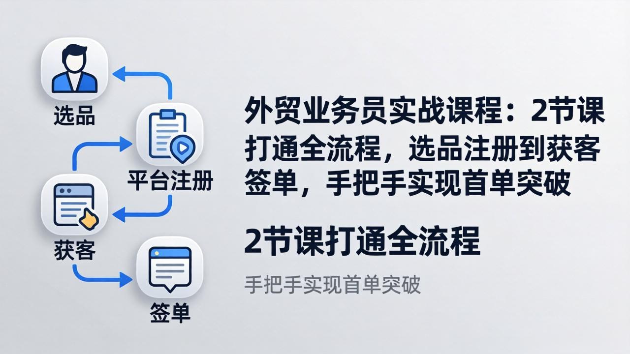 外贸业务员实战课程：2节课打通全流程，选品注册到获客签单，手把手实现首单突破-云网创