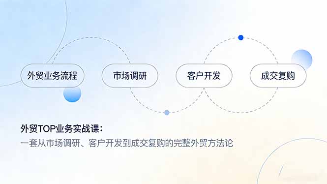 外贸TOP业务实战课：一套从市场调研、客户开发到成交复购的完整外贸方法论-云网创