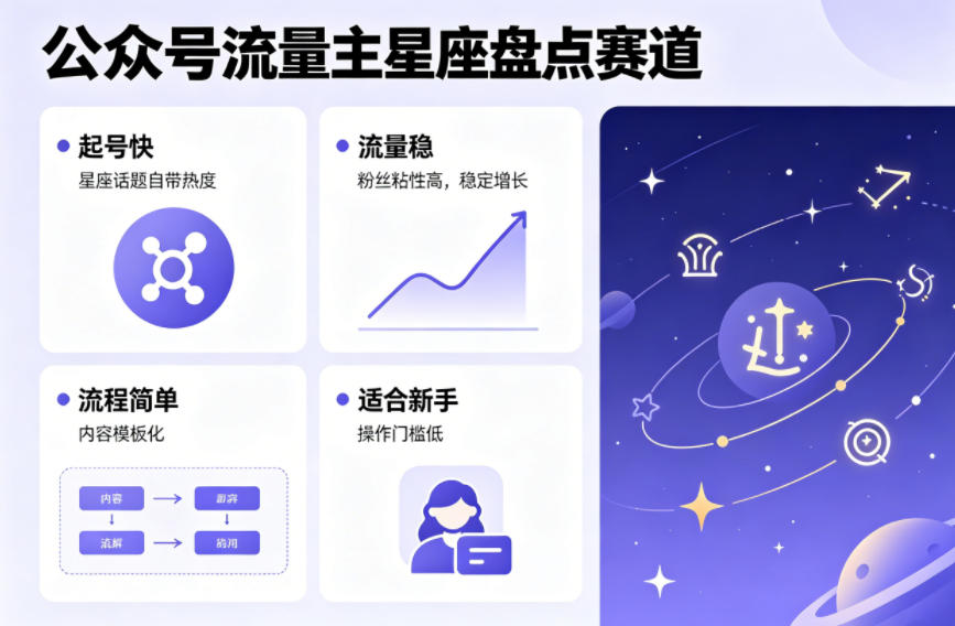 公众号流量主之星座盘点赛道,起号快+流量稳,流程简单,适合新手操作-云网创