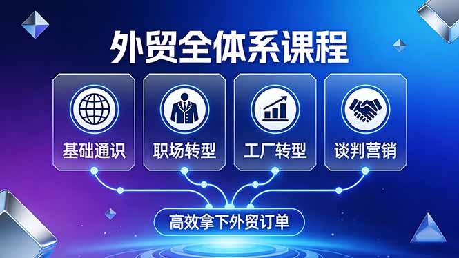 外贸全体系课程：覆盖基础通识+职场转型+工厂转型+谈判营销，一套流程帮你高效拿下外贸订单-云网创
