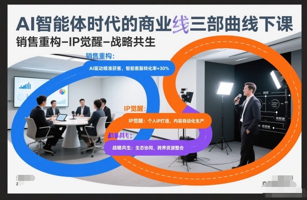AI智能体时代的商业三部曲线下课,销售重构-IP觉醒-战略共生-云网创