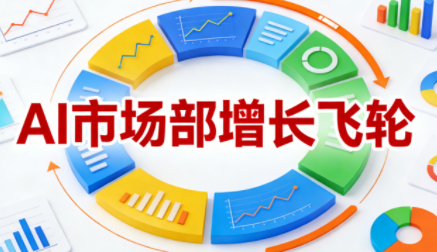迪安·AI市场部增长飞轮，从1-100的电商内容提效实战(更新2026)-云网创