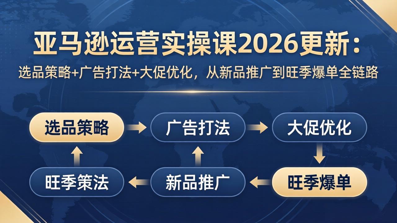 亚马逊运营实操课2026更新：选品策略+广告打法+大促优化，从新品推广到旺季爆单全链路-云网创