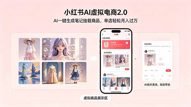 小红书AI虚拟电商2.0，AI一键生成笔记挂载商品，单店轻松月入过万-云网创
